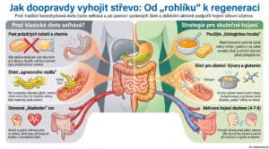 Jak vyhojit poškozené střevo